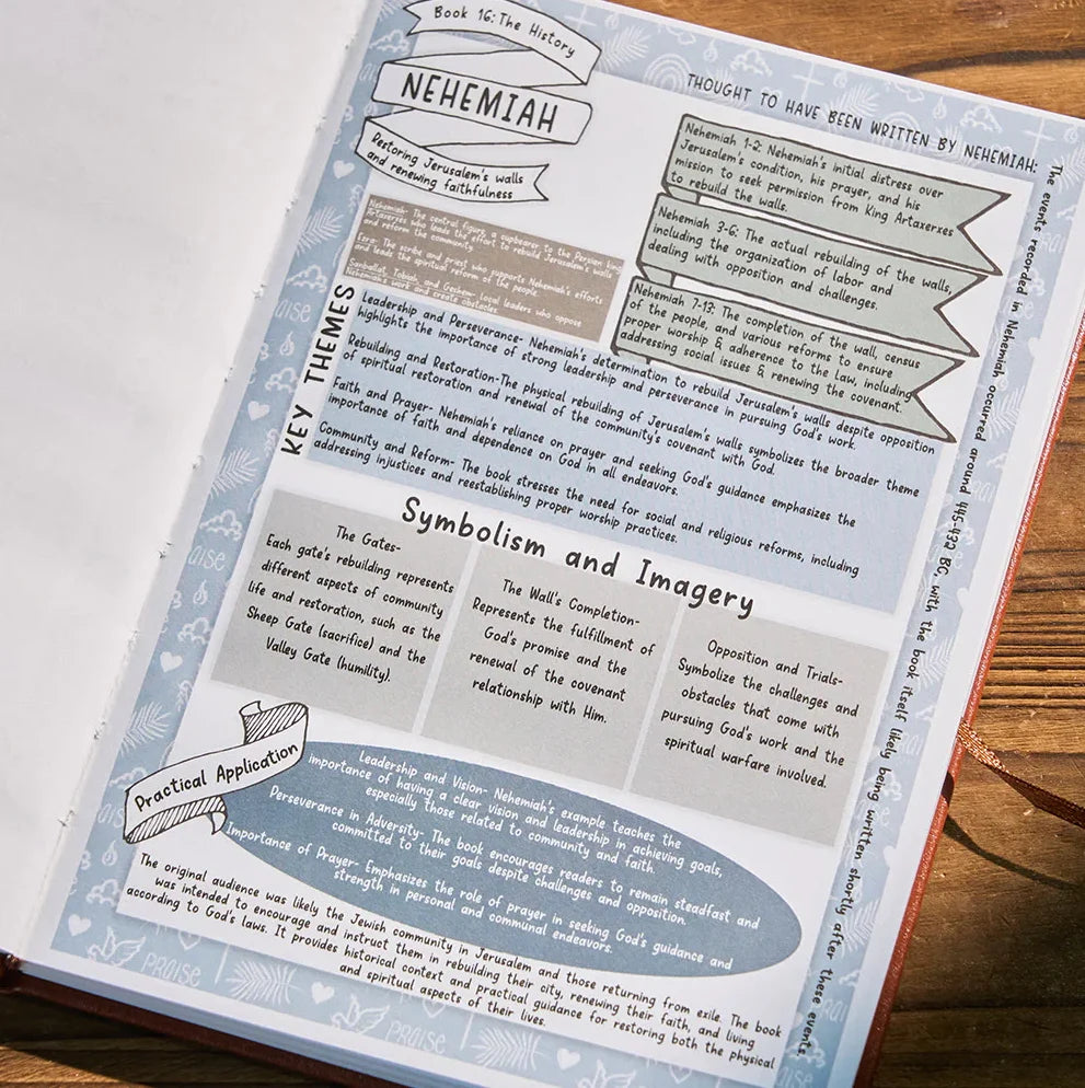 GraceRoot™ — 66-Book Bible Study Guide